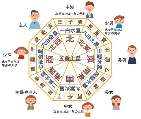 八方位|家相の基本「八方位」の位置と意味を理解する（方位別吉凶一。